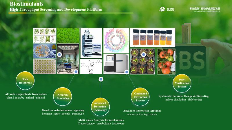 NEW INTEGRATED BIOSTIMULANT TECHNOLOGY ACTIVELY ADDRESSING THE IMPACT OF ABIOTIC STRESSES ON AGRICULTURAL PRODUCTION, HELPING TO IMPROVE BOTH GRAIN YIELD AND QUALITY OF AGRICULTURAL PRODUCTS